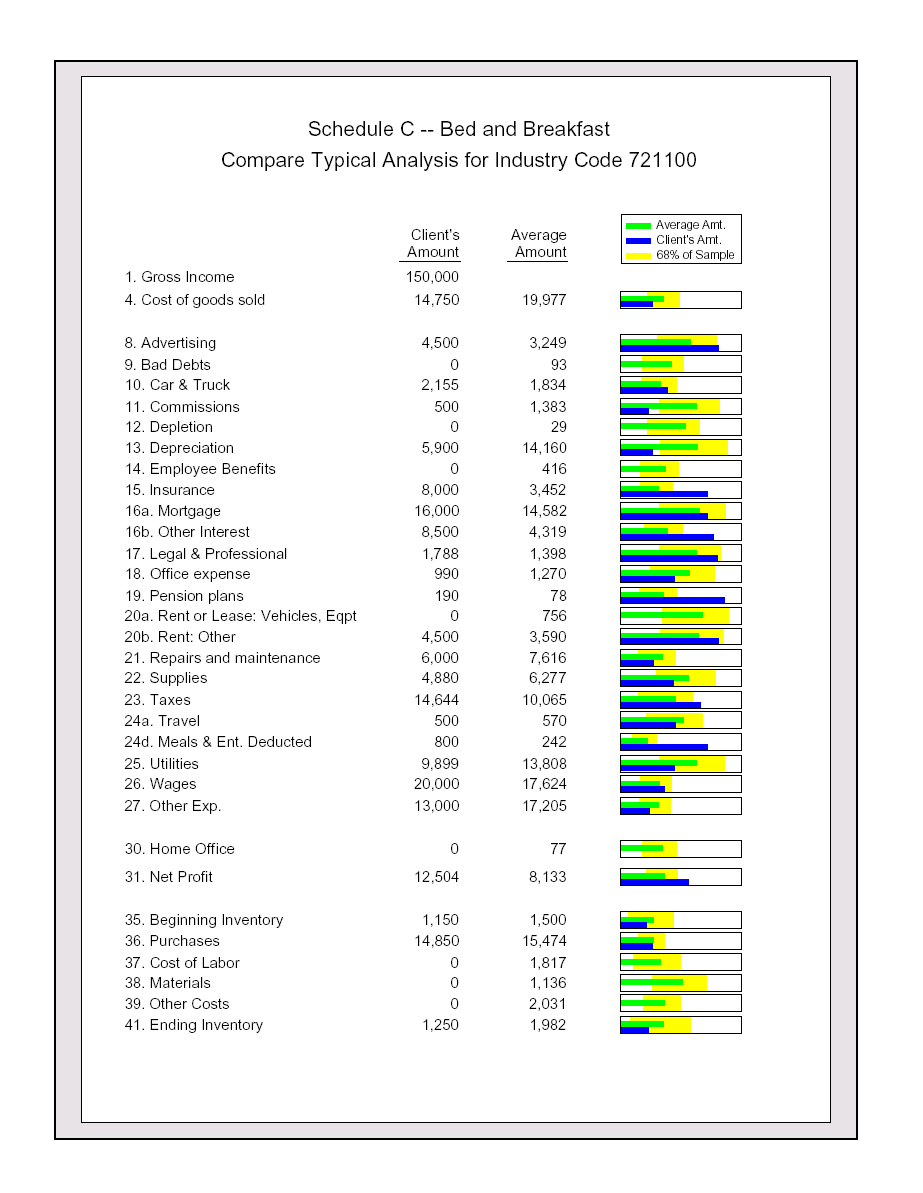 Compare Typical Report 41k